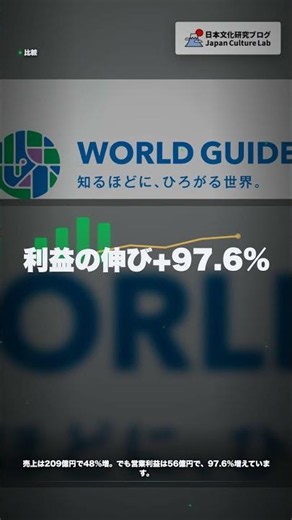 日本マイクロ(6871) 営業利益率27%の検査ビジネス #Shorts