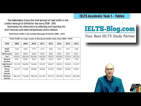 Academic IELTS Writing Task 1 – How to Describe a Table