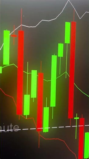 Beginners Futures course #futurestrading