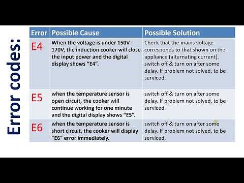 Tefal Induction cooker / cooktop Troubleshooting || Error codes E1 || E2 || E3 || E4 || E5 || E6
