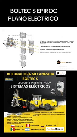 Curso BOLTEC S #eprioc empernador lectura de plano eléctrico #epiroc #RCS #boltecs