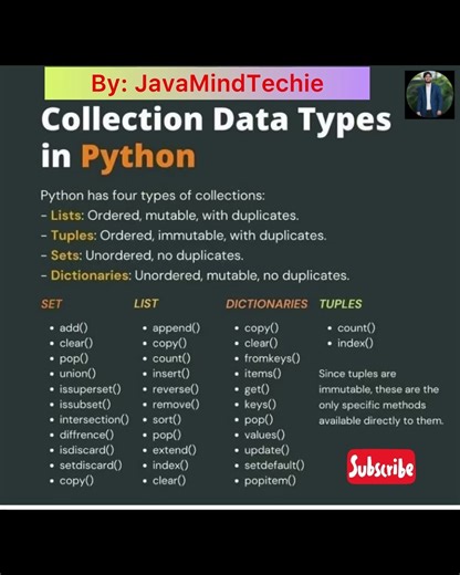 Collection data types in Python…
