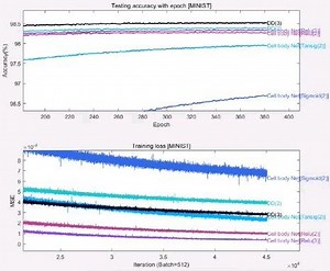 树突网络Dendrite Net:分类、回归、系统识别、白箱