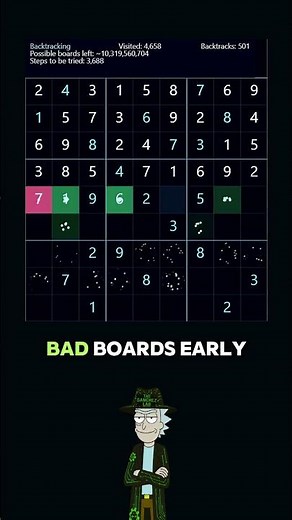 How Computers Generate Sudoku