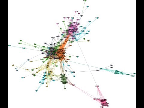 Dynamic Correlation Analysis for a Network of ETFs