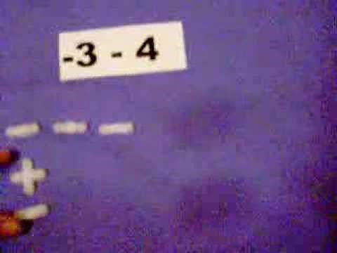 Adding & Subtracting Integers Using Integer Tiles