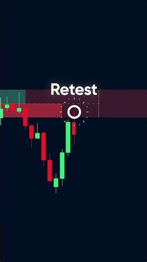 The ONLY Order Block Indicator YOU Need