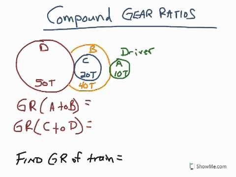 POE - Compound Gear Train Ratio
