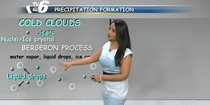 How precipitation forms
