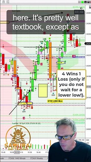 🎯 How to Trade for Beginners (Step by Step) | $500 Profit | Best International Day Trading Academy
