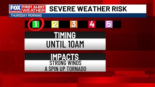 Cold start Friday - ahead of a First Alert Weather Day Monday