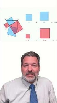 The British Flag Theorem, Visualized