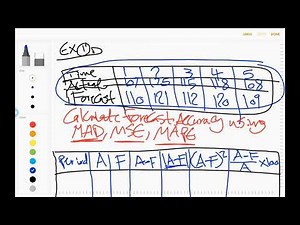 Production Ch3 Practical Part 2 (Forecast Accuracy Methods)