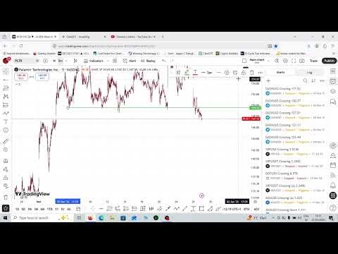 Palantir (PLTR) Key Levels: The Most Important Zones to Watch