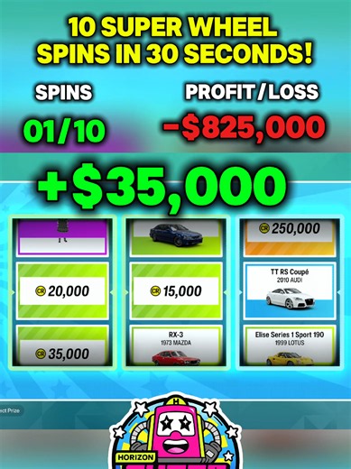 🎰 10X SUPER WHEEL SPINS… DO WE PROFIT OR NOT?! 👀🔥 Thought I’d try something a little different today! 😏 Starting value = purchasing 10X Subaru’s at $86,000 EACH 💸🚗 The mission? 🔥 Turn those cars into 10X SUPER WHEEL SPINS and see if luck is actually on our side… or if we walk away broke 😂 Will this be HUGE profit 💰 or a complete disaster? 👀🎡 Honestly, these wheel spins are addictive 😳⚡ Drop your guesses below before the final results 👇 #ForzaHorizon6 #FH6 #SuperWheelspin #Wheelspin 