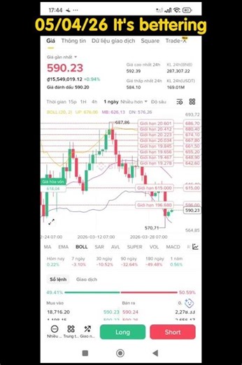 [Challenge Trade Binance] Perfect 1 order completed? #futures #binance #trading #holder