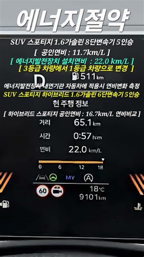 #하이브리드 차량과 연비비교 #SUV #스포티지 1.6가솔린 8단변속기 5인승 2륜구동차량 #에너지발전장치 내연기관 자동차에 적용시 연비변화 #기아차 #3등급차량에서 1등급차량으로