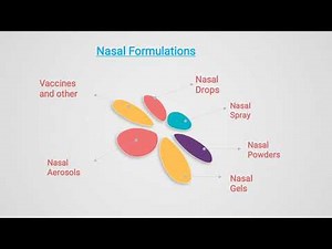 INTRANASAL DRUG DELIVERY SYSTEM| INTRANASAL DEVICES BY VISHAKHA CHAUHAN