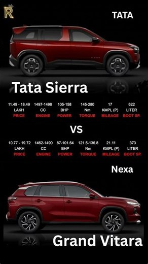Tata Sierra 2026 vs Grand Vitara | Price, Mileage, Power & Boot Space Comparison 🔥