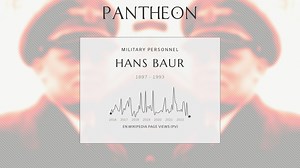 Hans Baur Biography | Pantheon