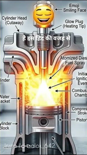 Glow Plug Ka Kaam Kya Hota Hai? | Diesel Engine Cold Start System #inductionbrazing #inductionhob