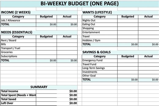 Simple Bi Weekly Budget Spreadsheet | Easy Google Sheets Budget Planner | Finance Tracker - Etsy