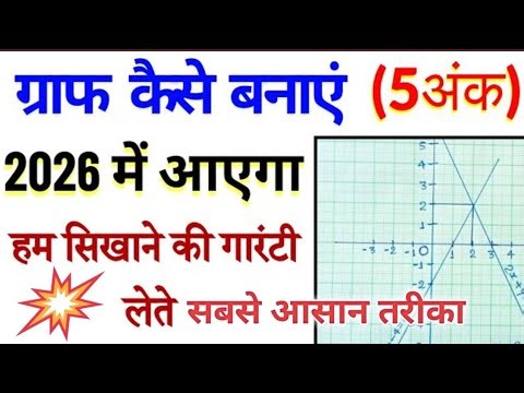 ग्राफ बनाना अब बच्चों का खेल 😱 | Class 10 Graph सबसे आसान ट्रिक | Graph Kaise Banaye Step by Step