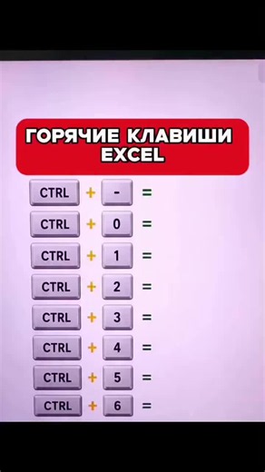 Горячие клавиши Excel: полный список самых полезных сочетаний