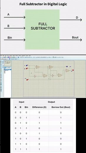 Full Subtractor Explained in 56 Seconds | Truth Table and Simulation