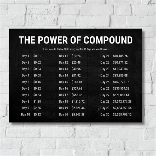 Investor Printable Wall Art, Compound Interest Chart (digital Download) - Etsy