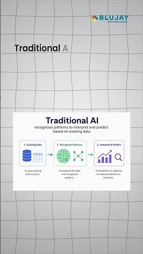 Generative AI vs Traditional AI 🤖⚡ | What’s the Difference?