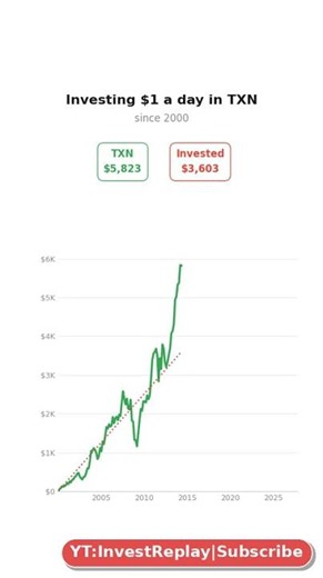 What if you invested $1/day in TXN? #stocks #investing #money #viral #TXN