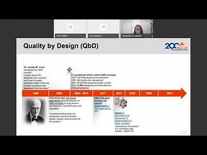 Introduction to Analytical Quality by Design (AQbD) principles