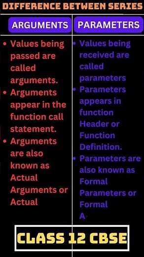 Parameters vs Arguments in Python function-Python Short Series Ep.1#python#programming #code