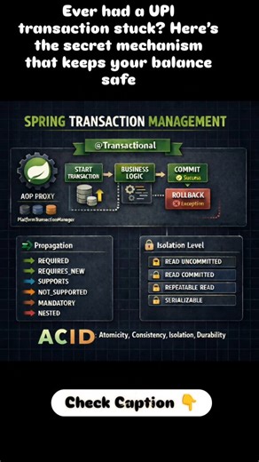 alysa on Instagram: "✅ SPRING TRANSACTION MANAGEMENT Spring Transaction Management abstracts the complexities of managing transactions (commit/rollback) across JDBC, Hibernate, JPA, JTA, Mongo, etc., using a unified programming model. It is implemented through AOP (proxying) and the PlatformTransactionManager abstraction. Core Concepts A transaction is a logical unit of work that either: Commits (all changes persist) in case of success Rolls back (all changes revert) in case of exception/ failur