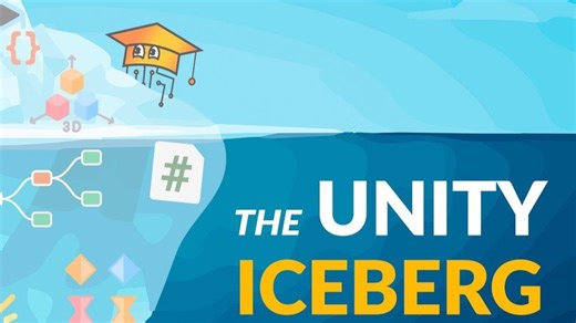 【Unity】Unity初学者的核心主题