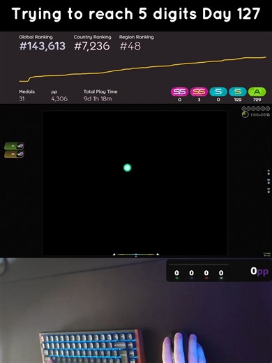 Map: PADORU / PADORU - Turbo Skin: Aristia(Edit) Trail #osu #osugameplay #fyp #gaming #osugame