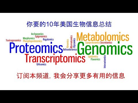 浅谈生物信息学|What is Bioinformatics