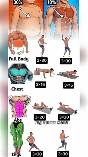 Full Body Workout At Home #shorts #viral #trending #motivation #gymworkout #workout