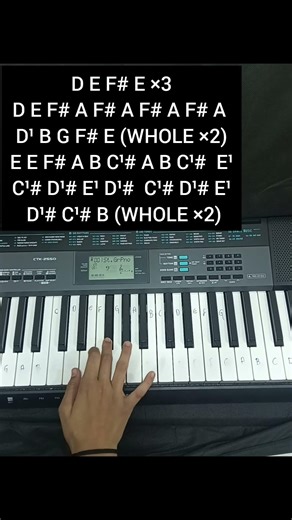 Inkem Inkem Inkem Kavale song on piano #geethagovindam #pianotutorial #pianoshorts #music #shorts