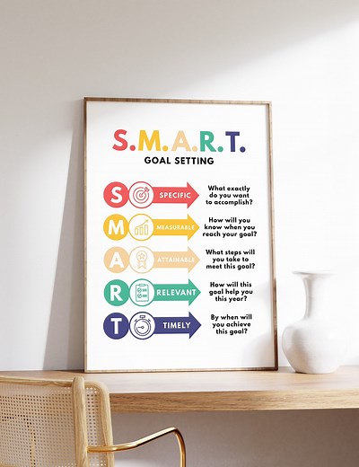 Smart Goals Poster, Acronym Poster, Goal Setting Poster, Printable Educational Poster for the Classroom or Office, Mental Health Poster - Etsy
