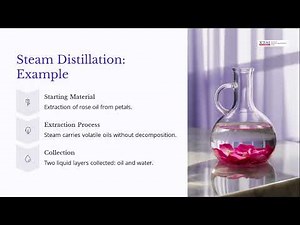 Distillation: Basic Principles and Methodology