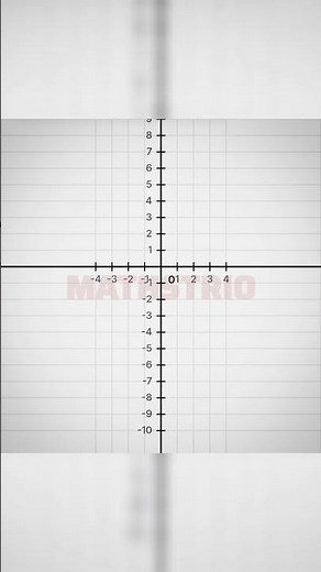 How to Draw the Graph of x³ | Cubic Function Explained