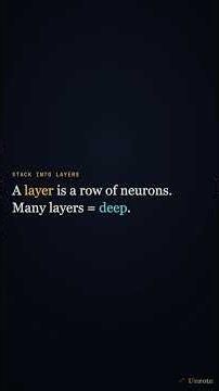 Neural Networks Explained From Zero #shorts