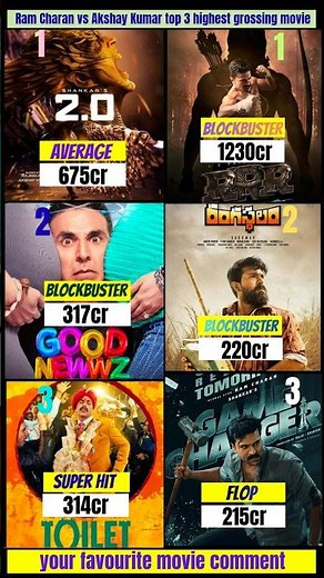 Ram Charan vs Akshay Kumar Top 3 Highest Grossing Movies 💥 Box Office Battle