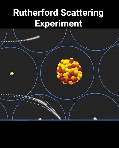 Rutherford scattering experiment #4paiideas #education #experiment
