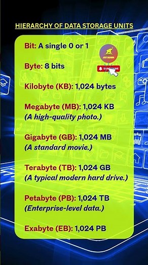 Hierarchy of data storage units | JOT DOWN