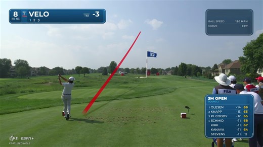 Kevin Velo makes birdie on No. 8 at 3M Open