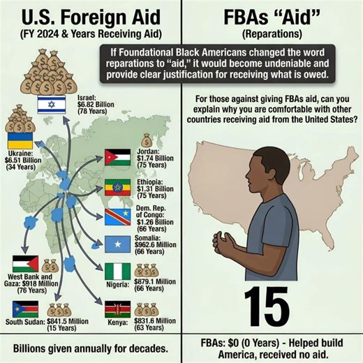 Reparation Vs Aid
