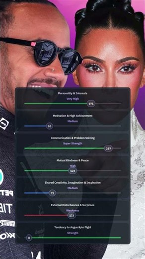 Are Kim Kardashian & Lewis Hamilton Truly Compatible? StarSoulMate Report